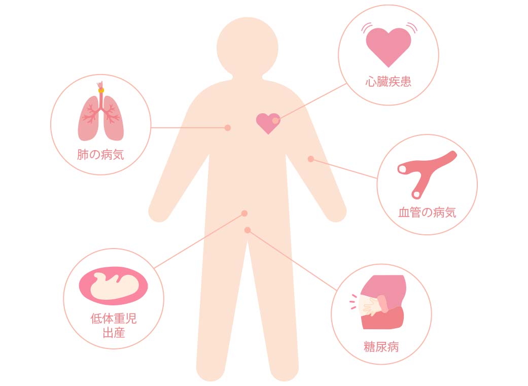 全身の健康への影響